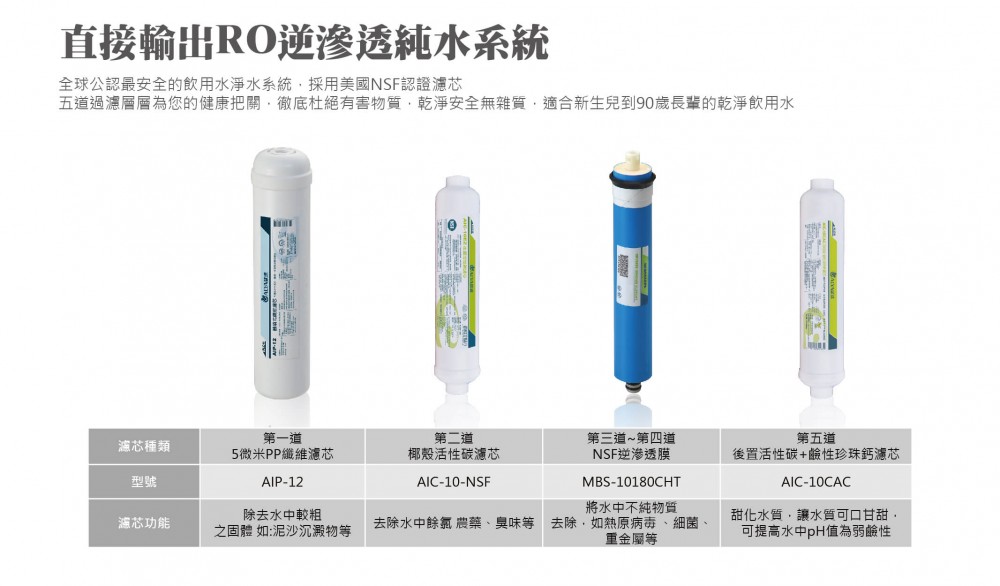 即製即飲RO純水機